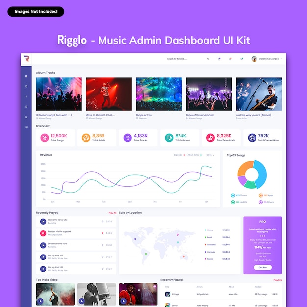 blog creator dashboard