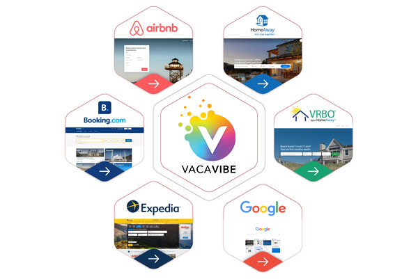 Vacation Property Management Software For Owners